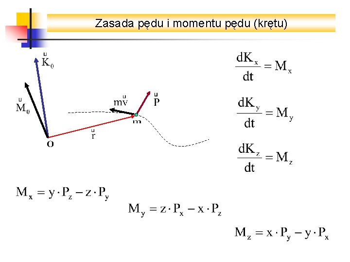 Zasada pędu i momentu pędu (krętu) 