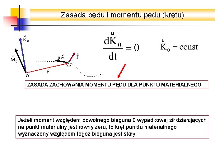 Zasada pędu i momentu pędu (krętu) ZASADA ZACHOWANIA MOMENTU PĘDU DLA PUNKTU MATERIALNEGO Jeżeli