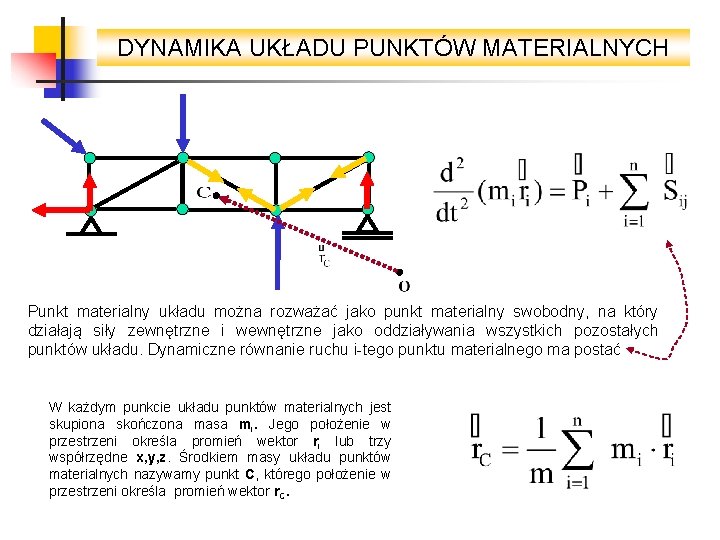 DYNAMIKA UKŁADU PUNKTÓW MATERIALNYCH Punkt materialny układu można rozważać jako punkt materialny swobodny, na