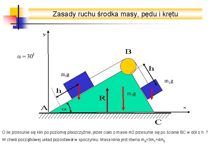 Zasady ruchu środka masy, pędu i krętu O ile przesunie się klin po poziomej