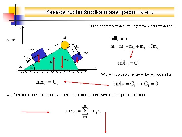 Zasady ruchu środka masy, pędu i krętu Suma geometryczna sił zewnętrznych jest równa zeru: