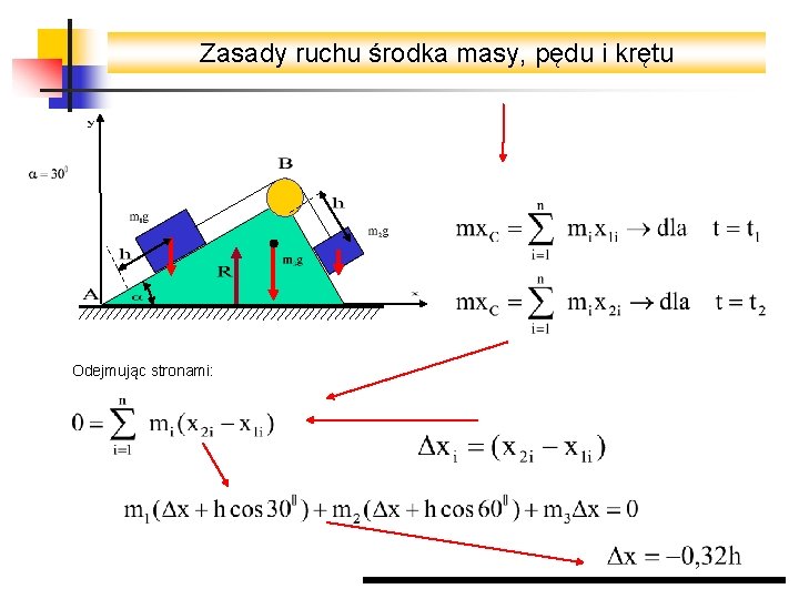 Zasady ruchu środka masy, pędu i krętu Odejmując stronami: 