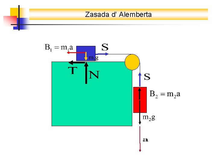 Zasada d’ Alemberta 