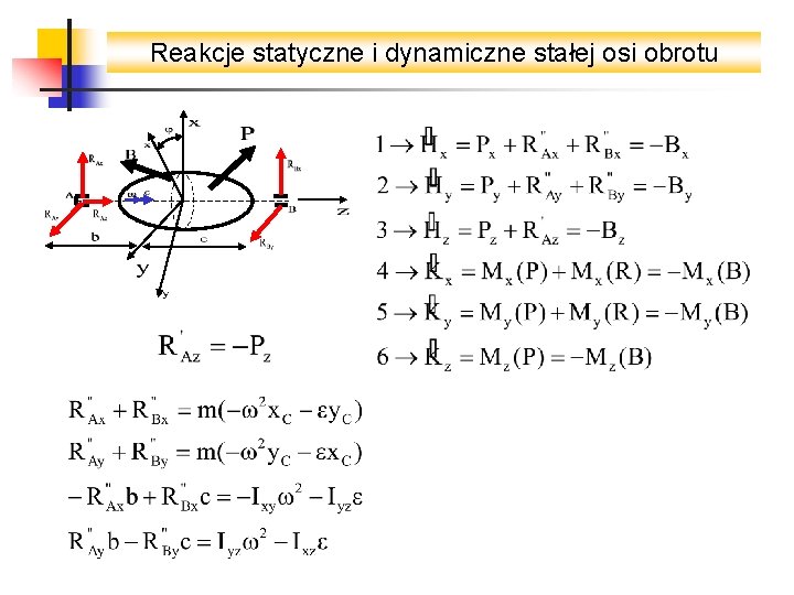 Reakcje statyczne i dynamiczne stałej osi obrotu 