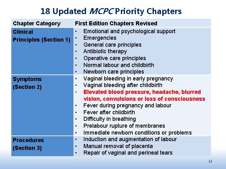 18 Updated MCPC Priority Chapters Chapter Category First Edition Chapters Revised • Emotional and