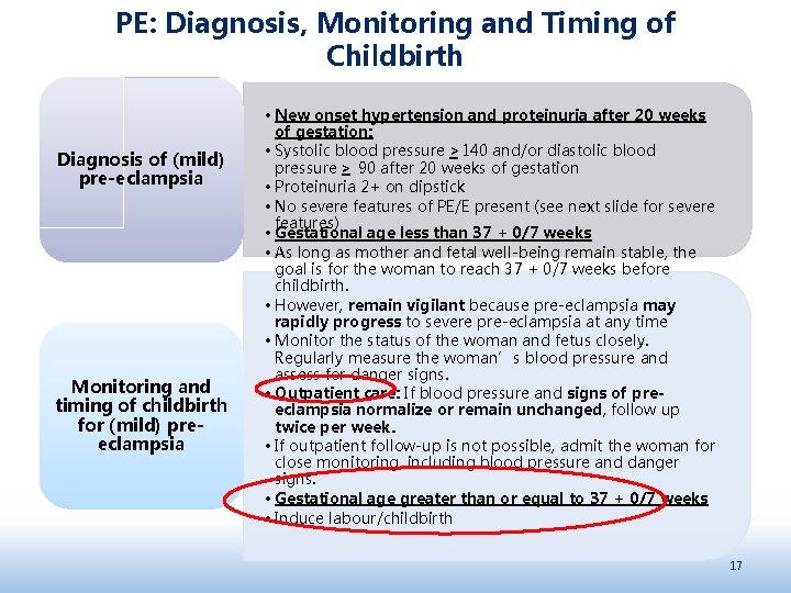 PE: Diagnosis, Monitoring and Timing of Childbirth Diagnosis of (mild) pre-eclampsia Monitoring and timing