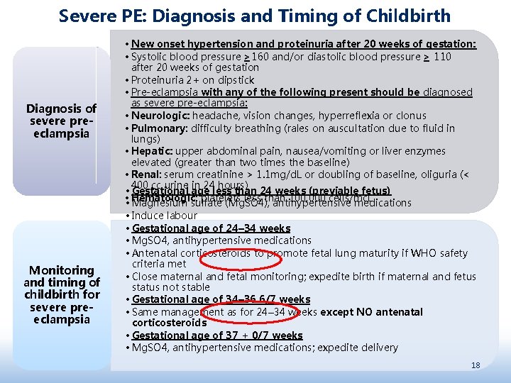 Severe PE: Diagnosis and Timing of Childbirth Diagnosis of severe preeclampsia Monitoring and timing