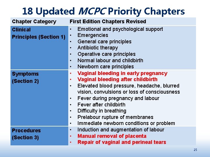 18 Updated MCPC Priority Chapters Chapter Category First Edition Chapters Revised • Emotional and