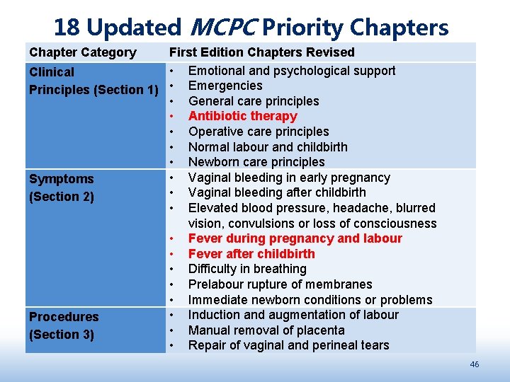 18 Updated MCPC Priority Chapters Chapter Category First Edition Chapters Revised • Emotional and