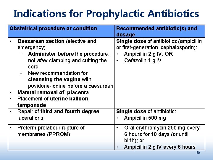 Indications for Prophylactic Antibiotics Obstetrical procedure or condition • • • Recommended antibiotic(s) and
