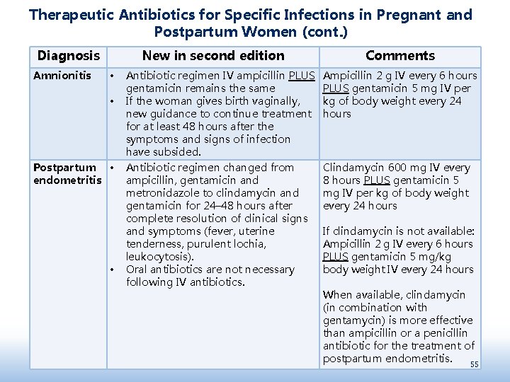 Therapeutic Antibiotics for Specific Infections in Pregnant and Postpartum Women (cont. ) Diagnosis Amnionitis