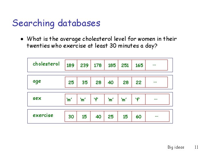 Searching databases ● What is the average cholesterol level for women in their twenties