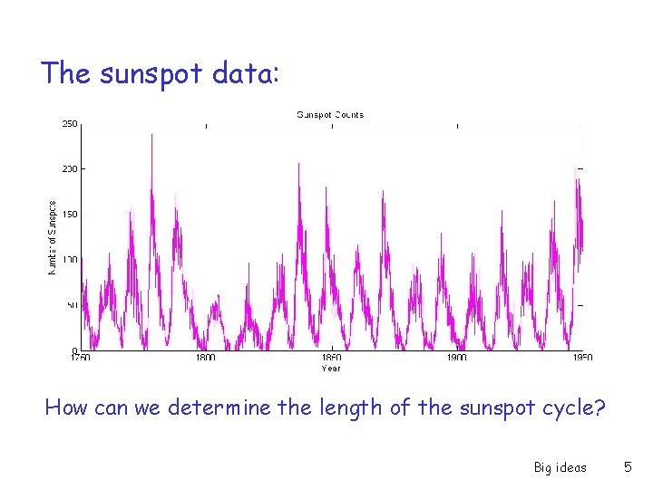 The sunspot data: How can we determine the length of the sunspot cycle? Big