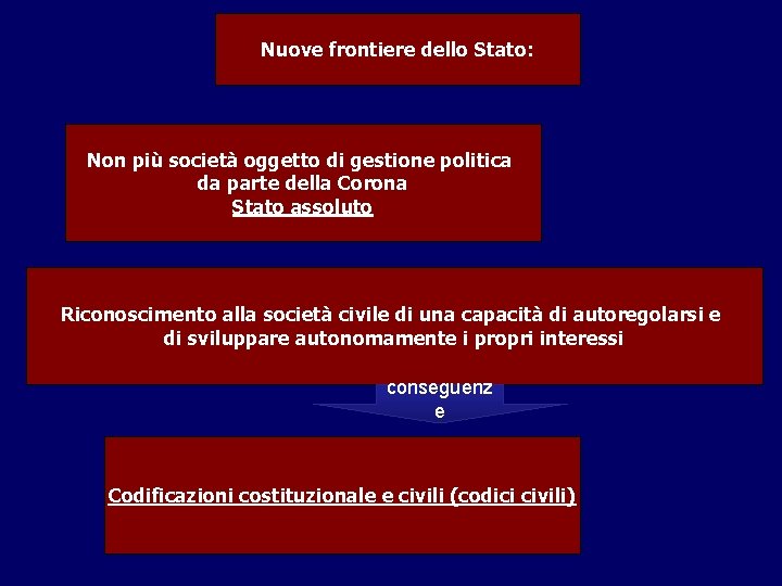 Nuove frontiere dello Stato: Non più società oggetto di gestione politica da parte della