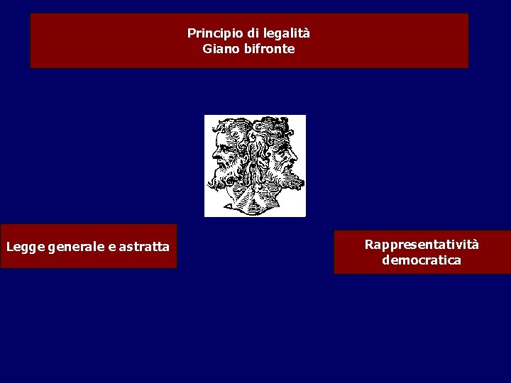 Principio di legalità Giano bifronte Legge generale e astratta Rappresentatività democratica 