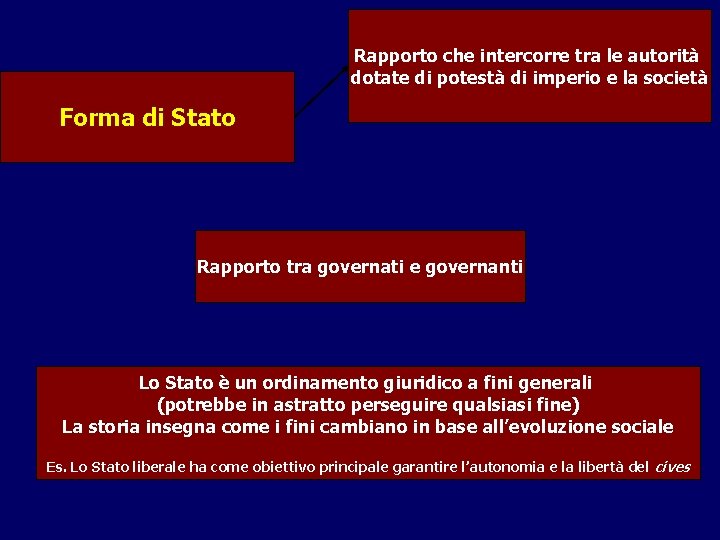 Rapporto che intercorre tra le autorità dotate di potestà di imperio e la società