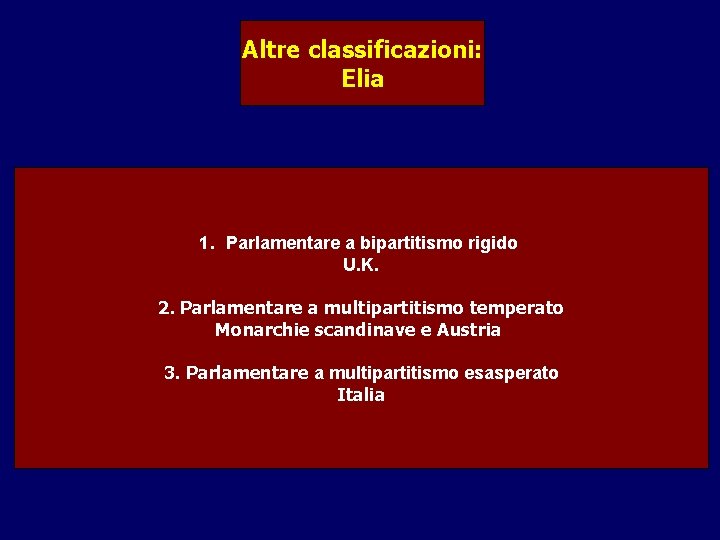 Altre classificazioni: Elia 1. Parlamentare a bipartitismo rigido U. K. 2. Parlamentare a multipartitismo