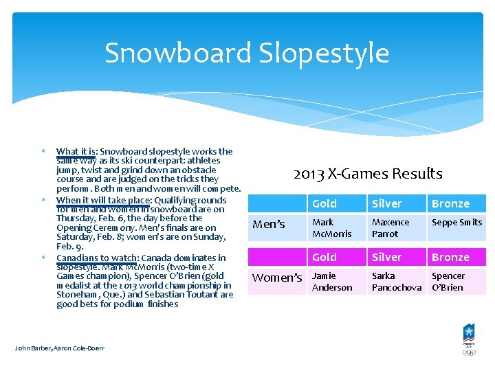 Snowboard Slopestyle What it is: Snowboard slopestyle works the same way as its ski