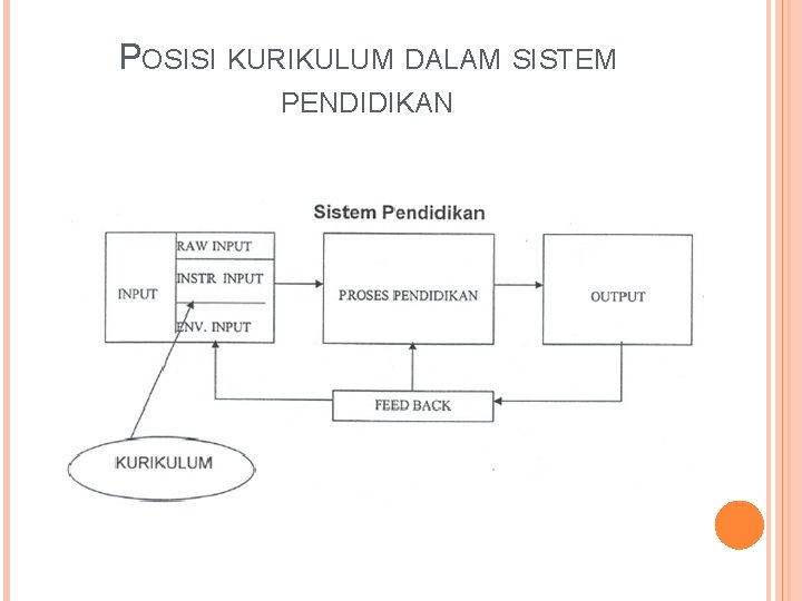 POSISI KURIKULUM DALAM SISTEM PENDIDIKAN 