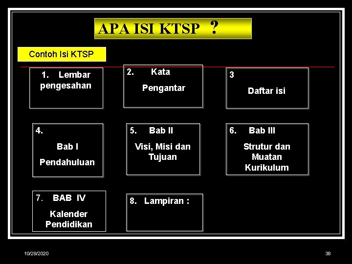 APA ISI KTSP ? Contoh Isi KTSP 1. Lembar pengesahan 4. 2. Kata Pengantar