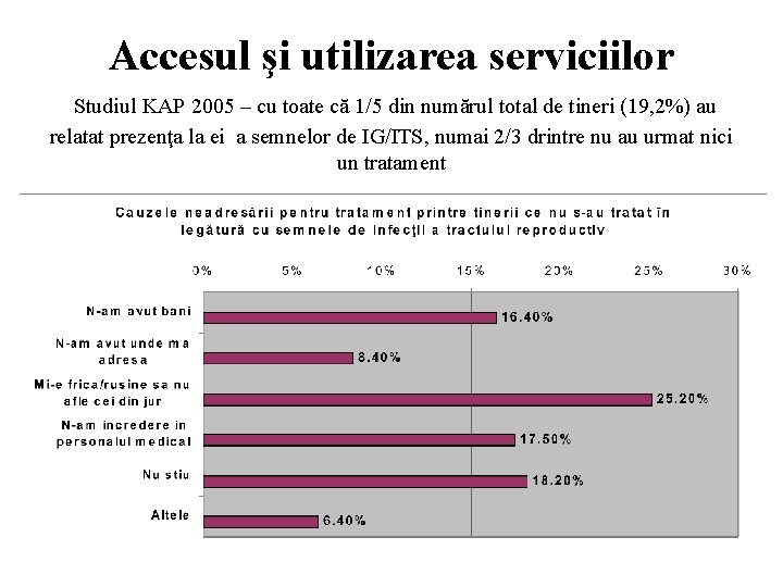 Accesul şi utilizarea serviciilor Studiul KAP 2005 – cu toate că 1/5 din numărul