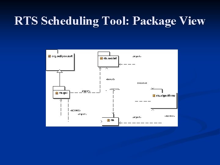 RTS Scheduling Tool: Package View 