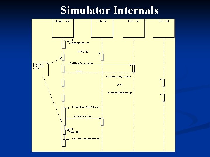 Simulator Internals 