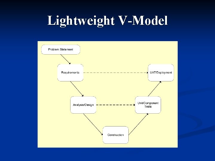 Lightweight V-Model 