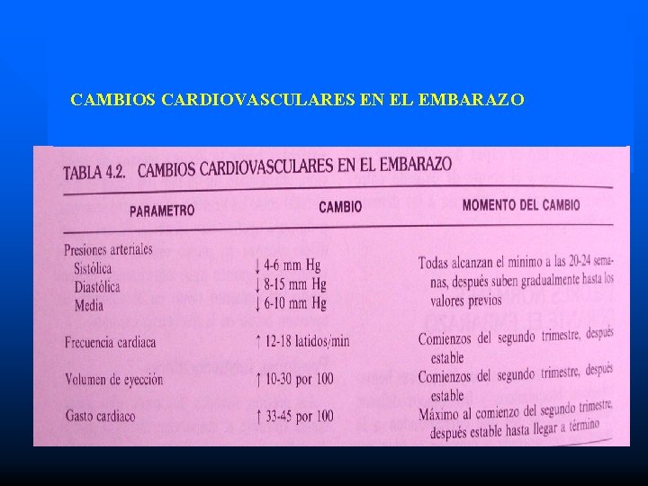 CAMBIOS CARDIOVASCULARES EN EL EMBARAZO 