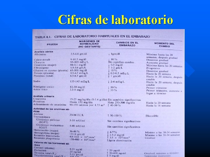 Cifras de laboratorio 