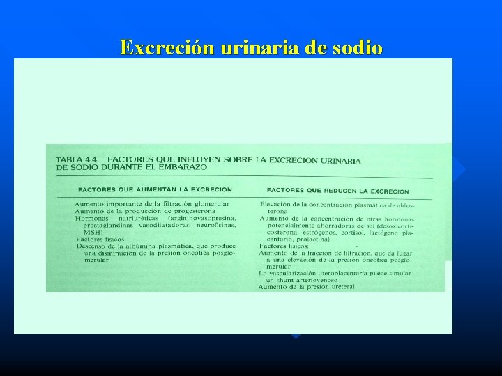 Excreción urinaria de sodio 