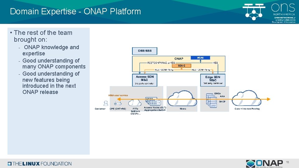 Domain Expertise - ONAP Platform • The rest of the team brought on: -