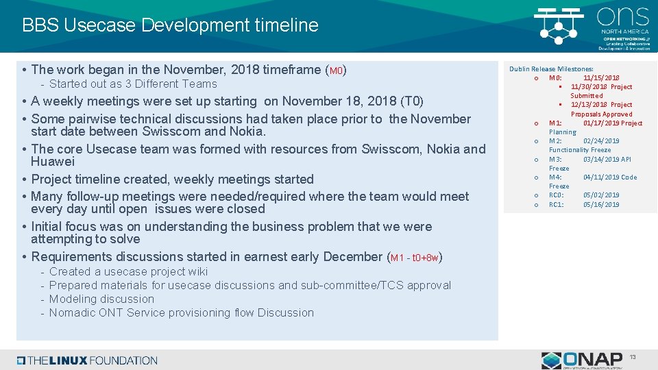 BBS Usecase Development timeline • The work began in the November, 2018 timeframe (M