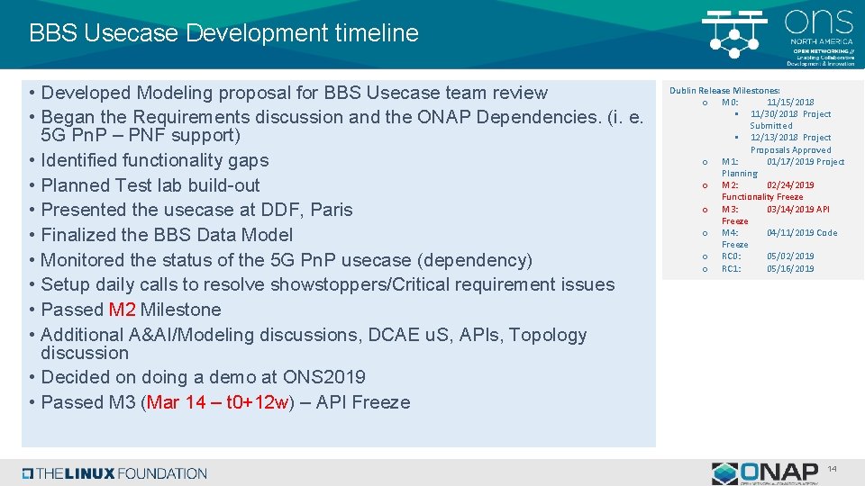 BBS Usecase Development timeline • Developed Modeling proposal for BBS Usecase team review •
