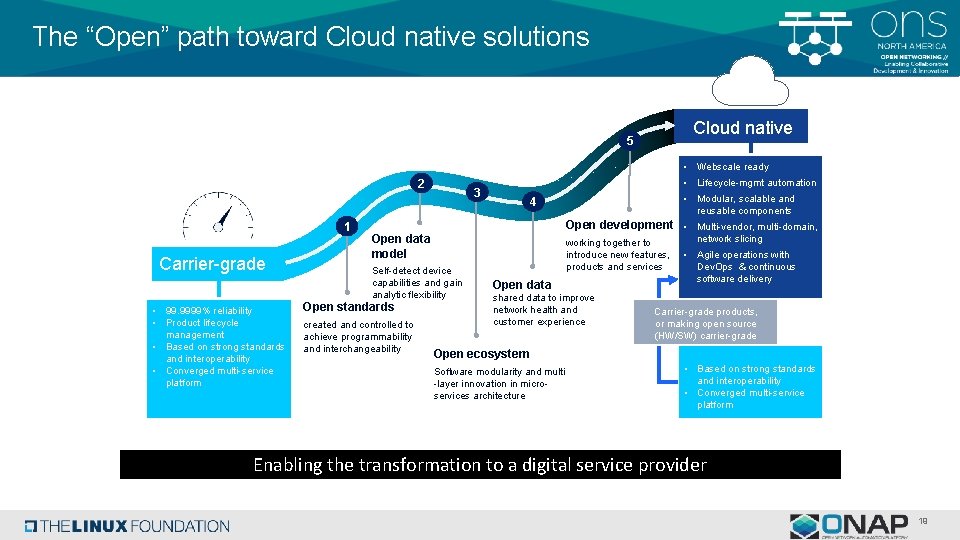 The “Open” path toward Cloud native solutions Cloud native 5 • Webscale ready 2