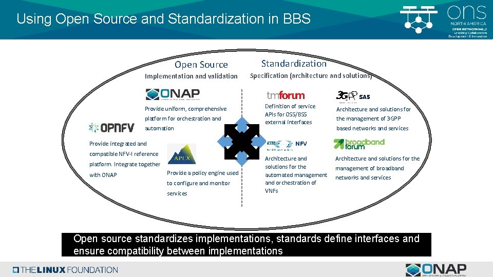 Using Open Source and Standardization in BBS Open Source Implementation and validation Standardization Specification