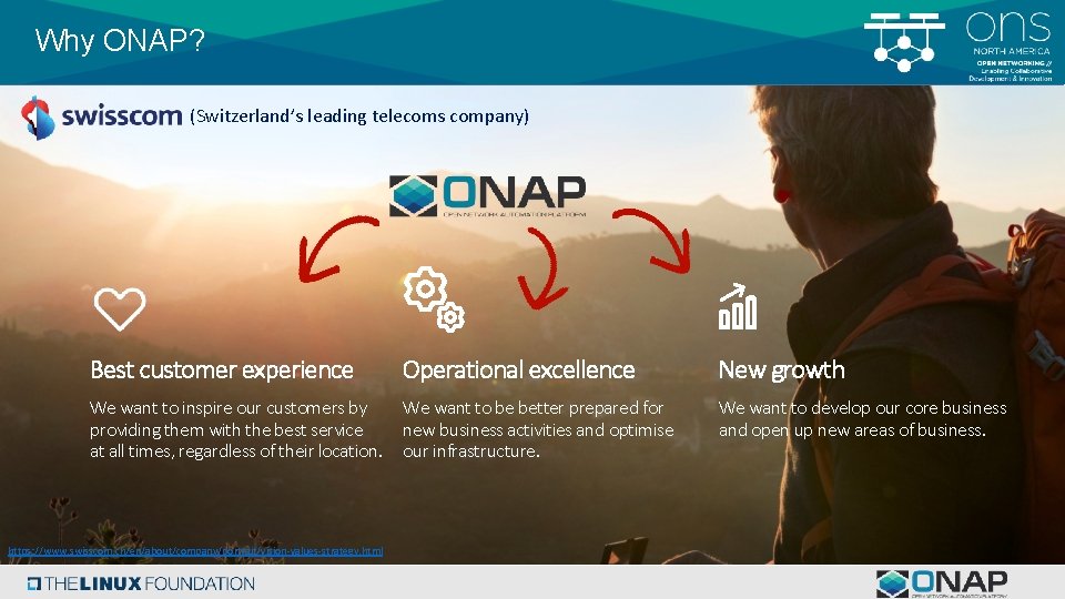 Why ONAP? (Switzerland’s leading telecoms company) Best customer experience Operational excellence We want to