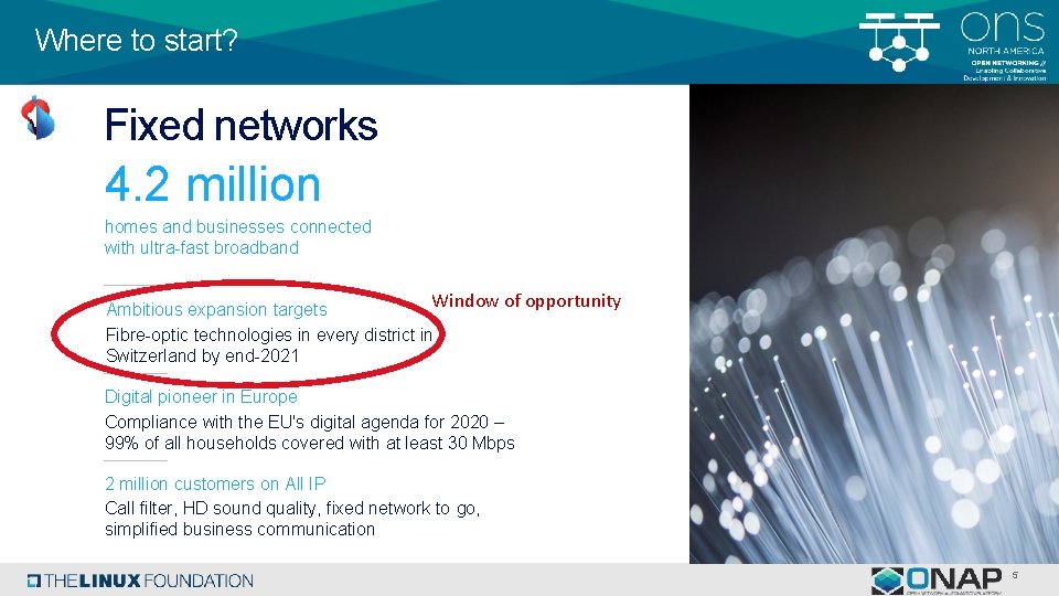 Where to start? Fixed networks 4. 2 million homes and businesses connected with ultra-fast