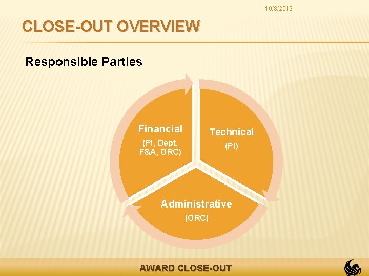 10/8/2013 CLOSE-OUT OVERVIEW Responsible Parties Financial Technical (PI, Dept, F&A, ORC) (PI) Administrative (ORC)