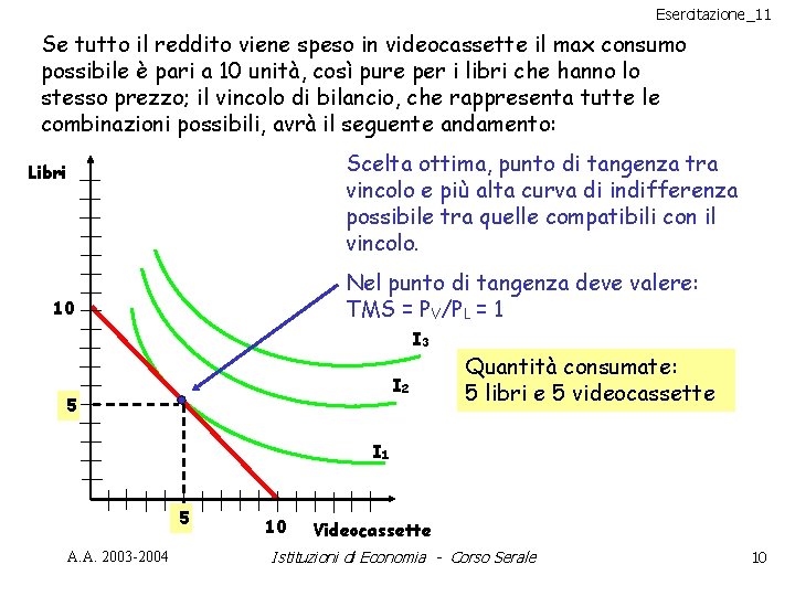 Esercitazione_11 Se tutto il reddito viene speso in videocassette il max consumo possibile è