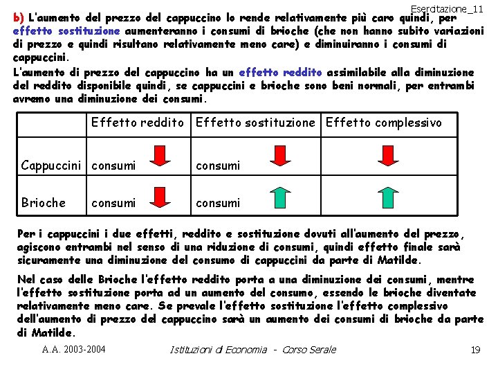 Esercitazione_11 b) L’aumento del prezzo del cappuccino lo rende relativamente più caro quindi, per