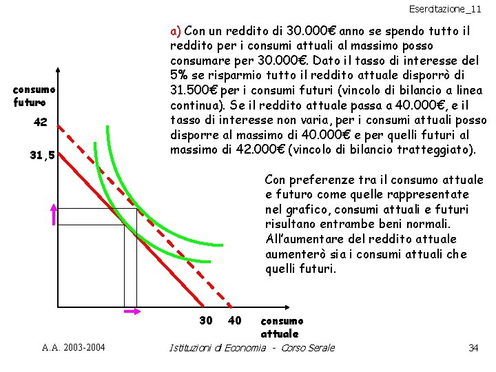 Esercitazione_11 consumo futuro 42 31, 5 a) Con un reddito di 30. 000€ anno