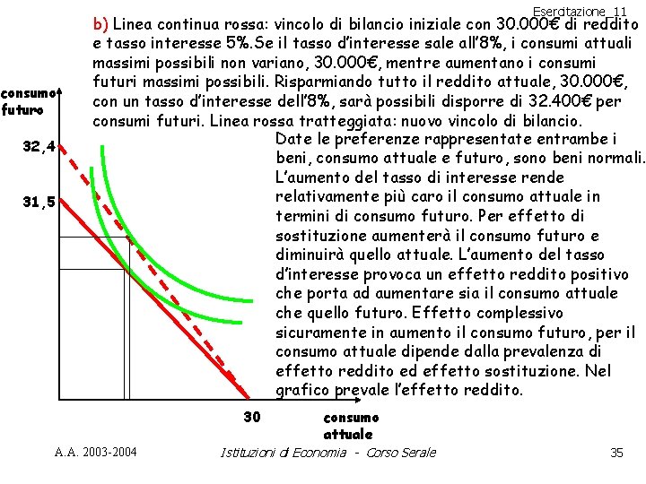 Esercitazione_11 consumo futuro 32, 4 31, 5 b) Linea continua rossa: vincolo di bilancio