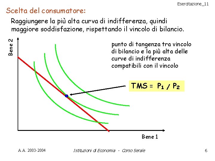 Esercitazione_11 Scelta del consumatore: Bene 2 Raggiungere la più alta curva di indifferenza, quindi