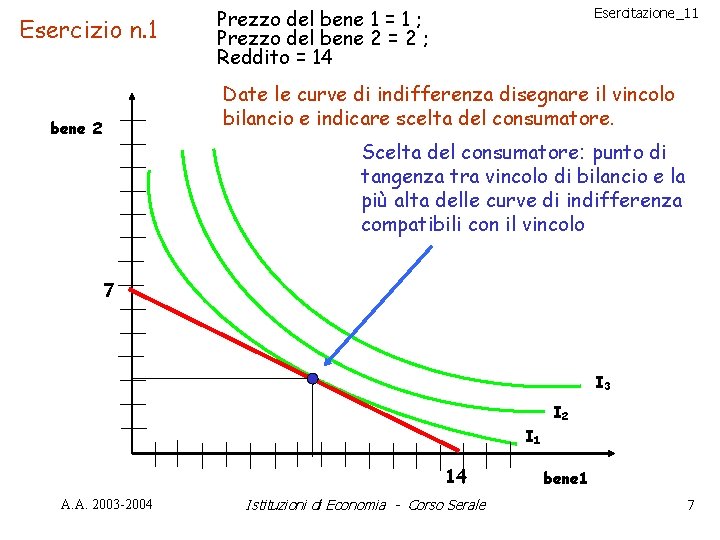 Esercizio n. 1 Esercitazione_11 Prezzo del bene 1 = 1 ; Prezzo del bene