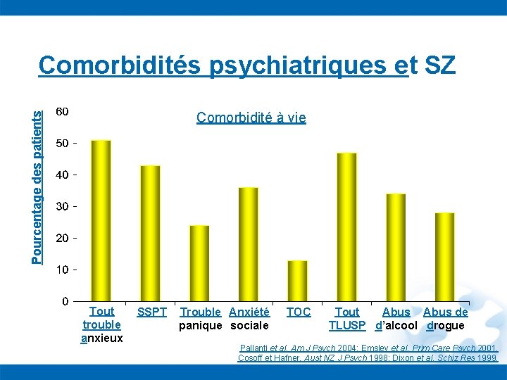 Comorbidités psychiatriques et SZ Pourcentage des patients Comorbidité à vie Tout trouble anxieux SSPT