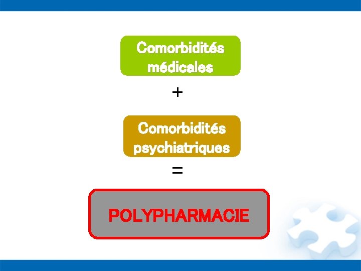 Comorbidités médicales + Comorbidités psychiatriques = POLYPHARMACIE 