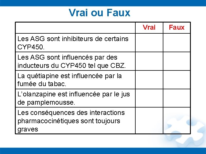 Vrai ou Faux Vrai Les ASG sont inhibiteurs de certains CYP 450. Les ASG