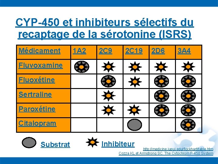 CYP-450 et inhibiteurs sélectifs du recaptage de la sérotonine (ISRS) Médicament 1 A 2