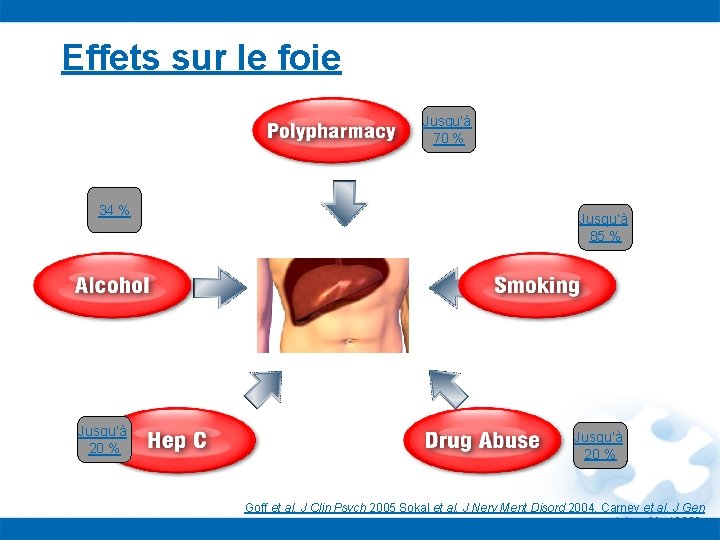 Effets sur le foie Jusqu’à 70 % 34 % Jusqu’à 20 % Jusqu’à 85